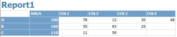 Report1 with an AREA column: A 100, B 180, C 110