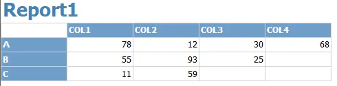 Report1: a matrix with rows A, B and C and columns COL1 to COL4