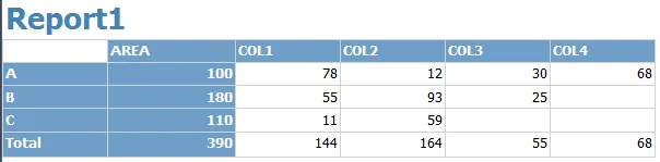Report1 with a Total row whose AREA total is 390: 100 + 180 + 110