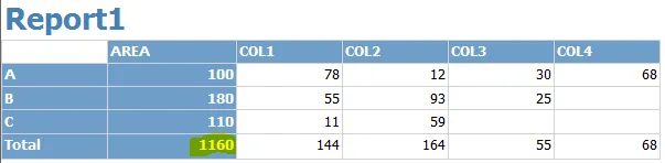 Report1 with a Total row whose AREA total is 1160, highlighted, because every row’s AREA was added up